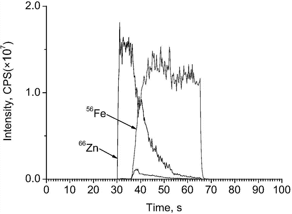 Method for quickly measuring thickness of metal coating