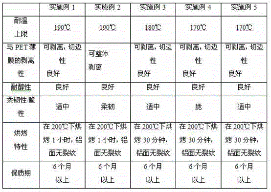 Water-based laser transfer coating for wine bottle glass baking paper, and preparation method thereof