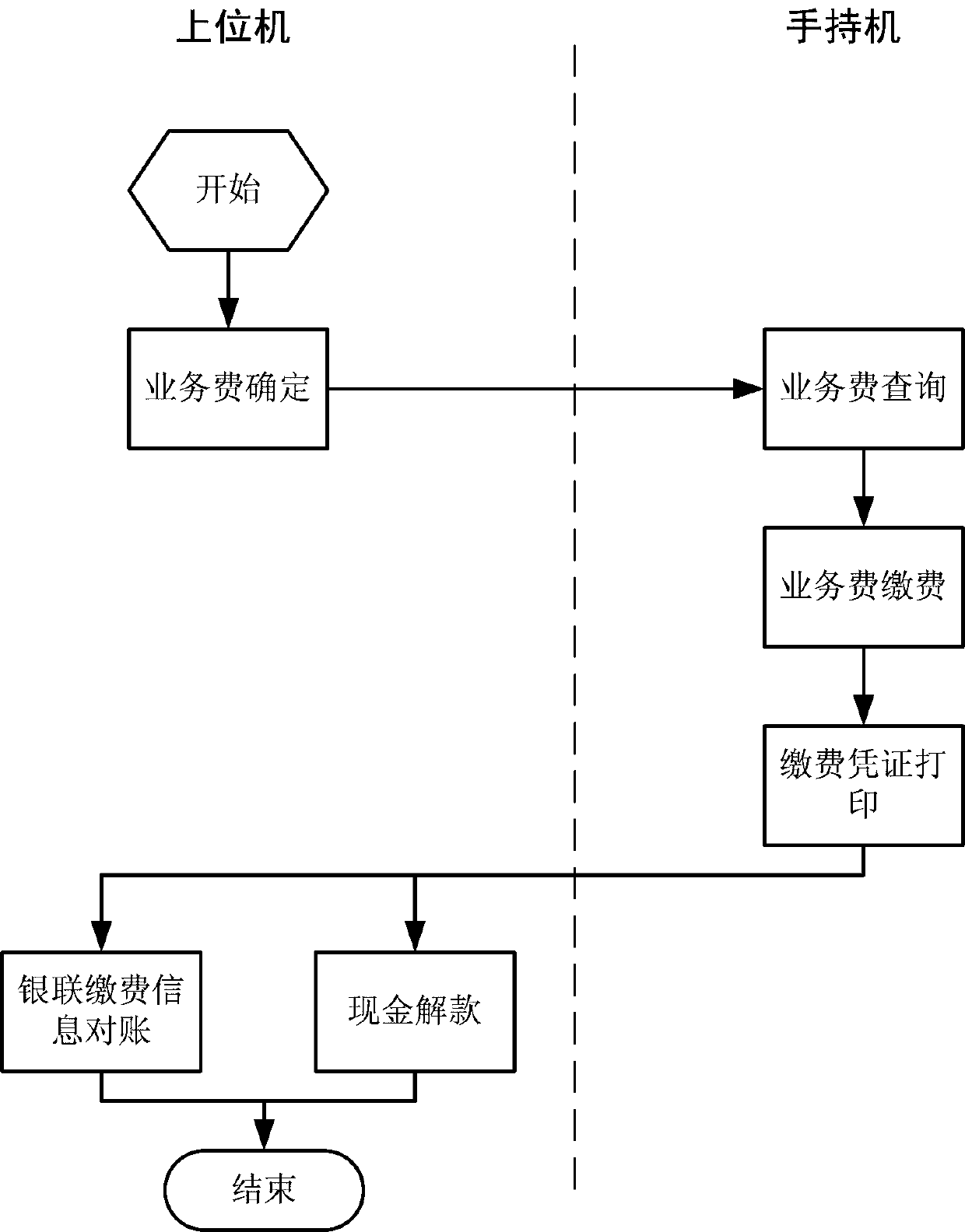 Mobile application system and working method of electric power marketing industry