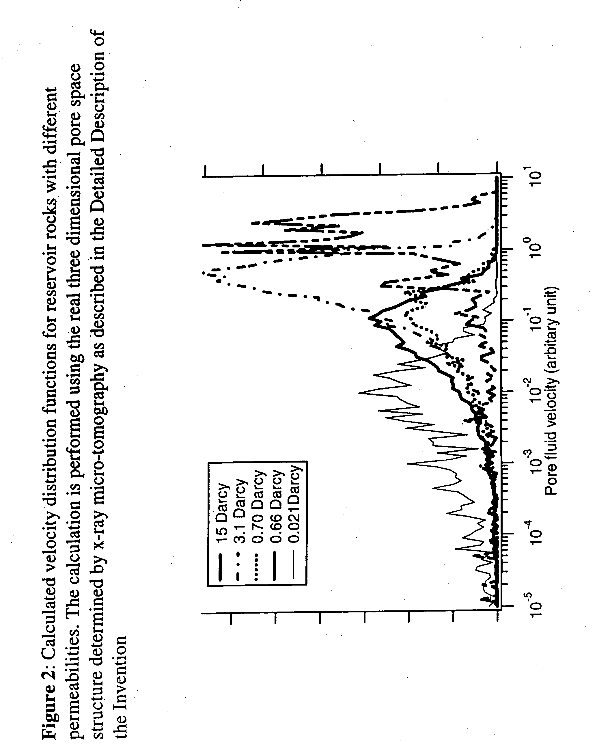 Fluid flow properties from acoustically stimulated NMR