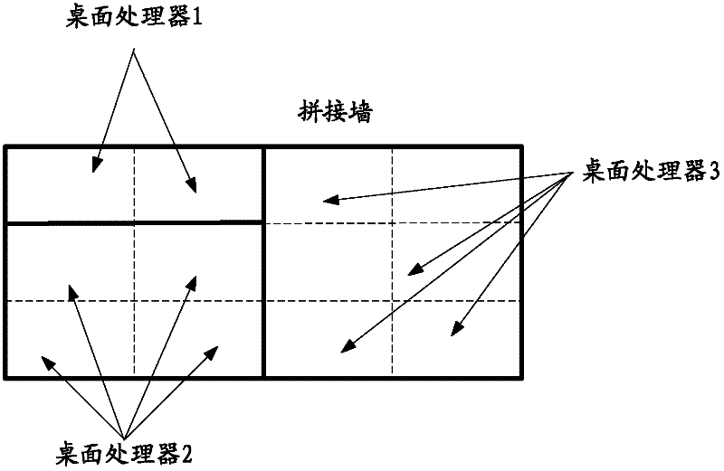 Desktop control method and device