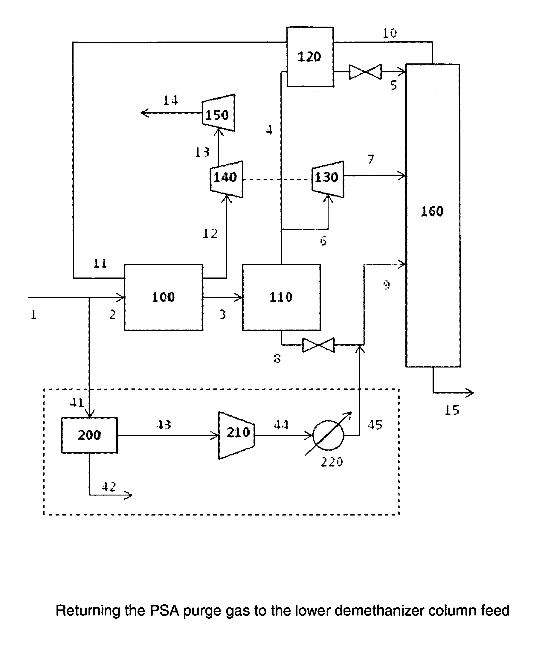 Natural Gas Processing Plant