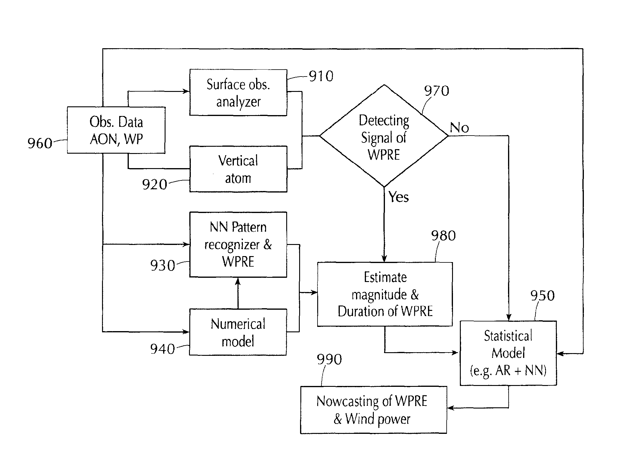 Systems and methods for wind forecasting and grid management