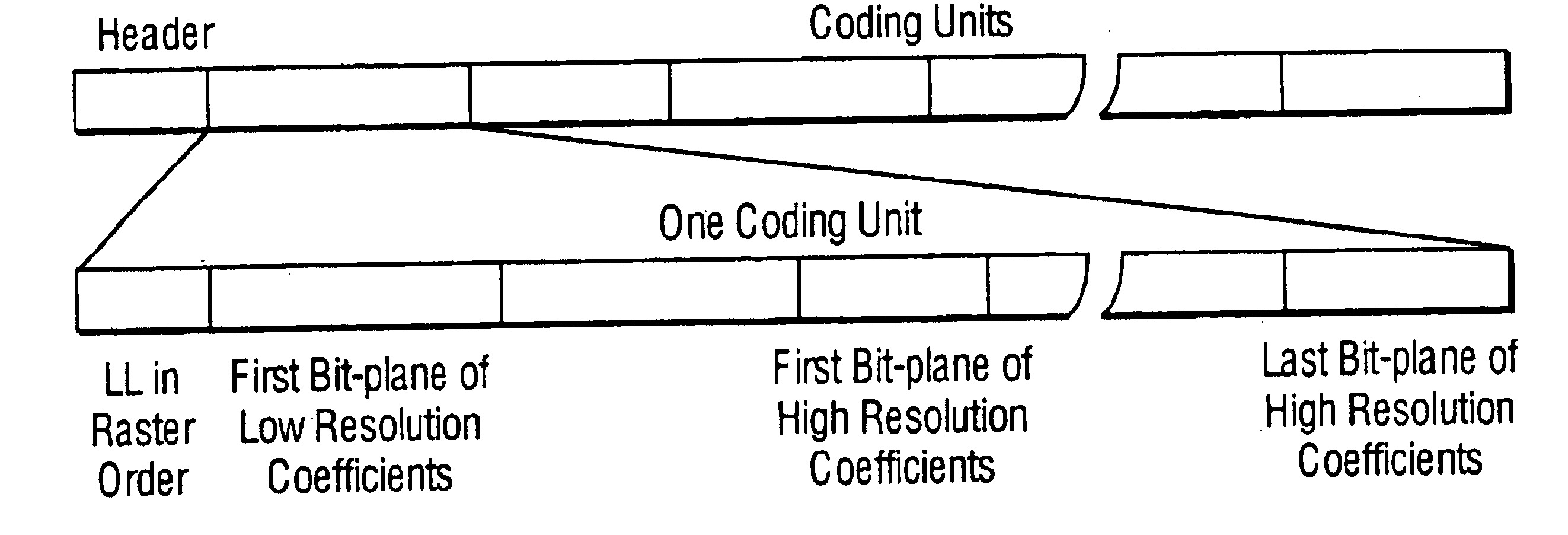 Method and apparatus for compression using reversible wavelet transforms and an embedded codestream