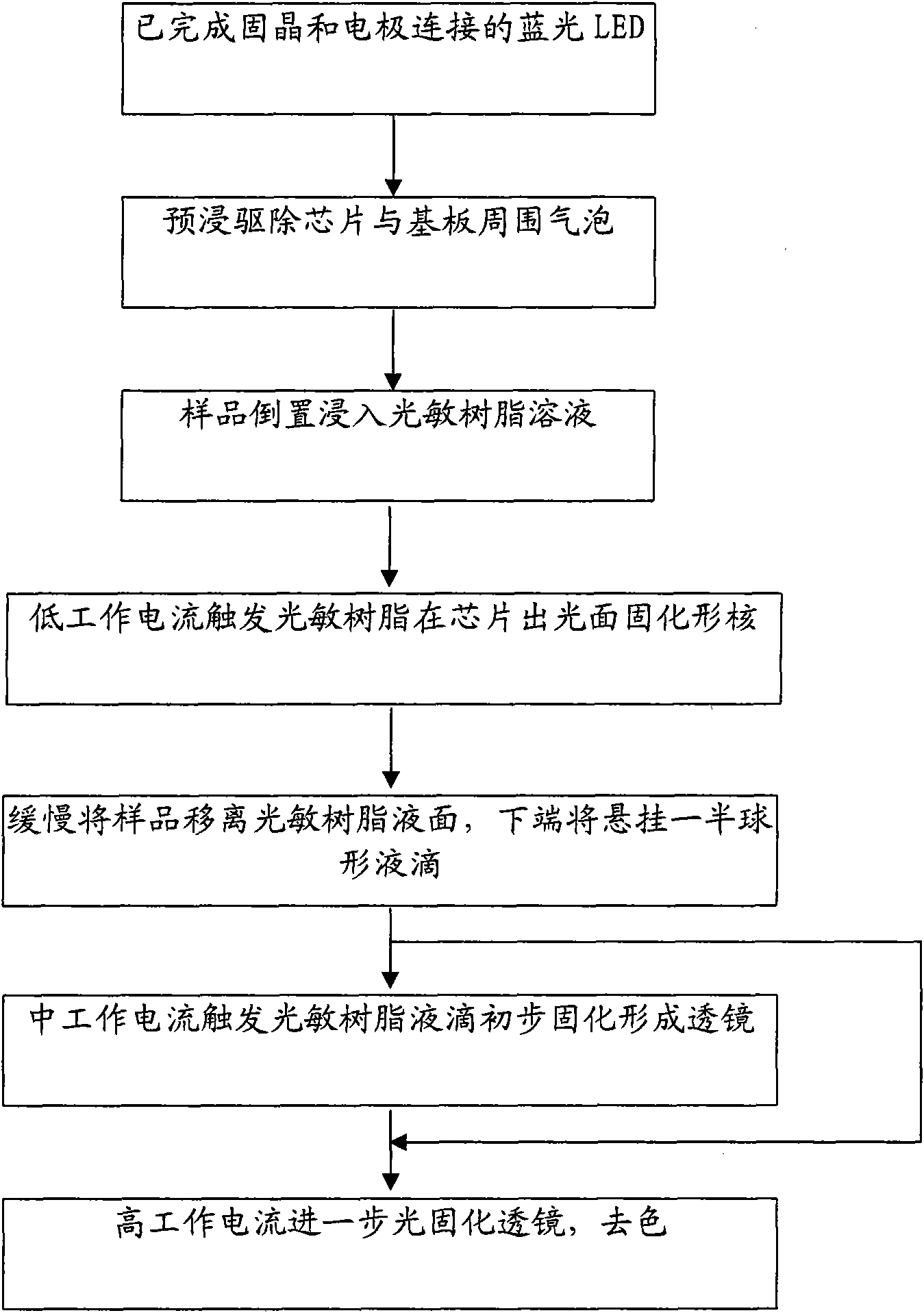 Encapsulating method of blue-light LED chip