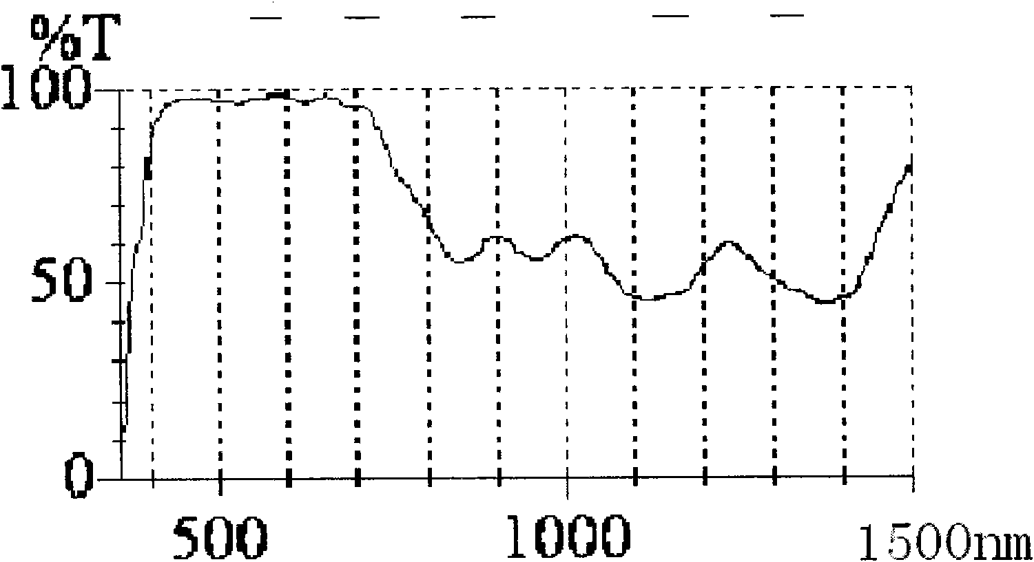 Resin lens having infrared-resisting function and preparation method thereof