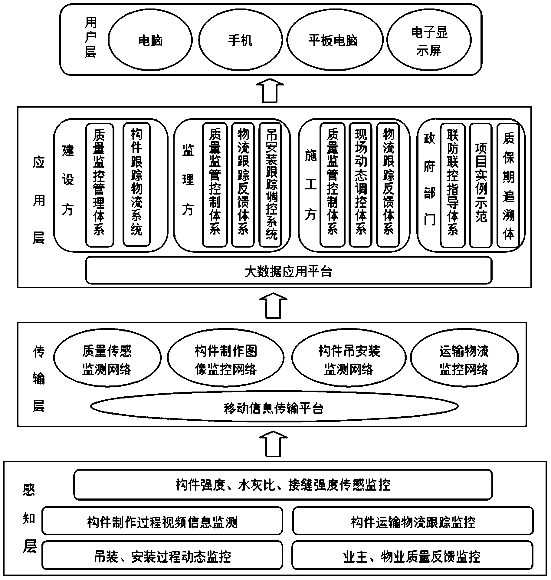 Assembly type concrete whole-process monitoring system based on Internet of Things