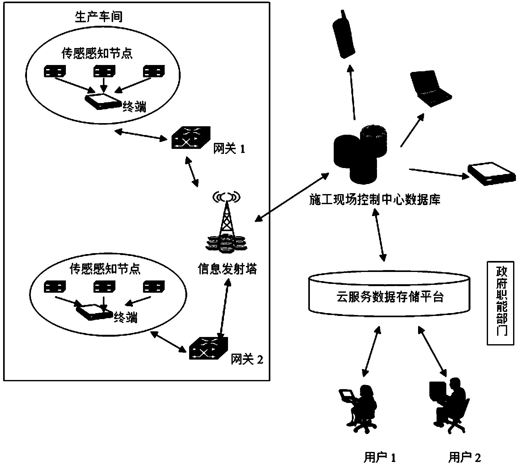 Assembly type concrete whole-process monitoring system based on Internet of Things