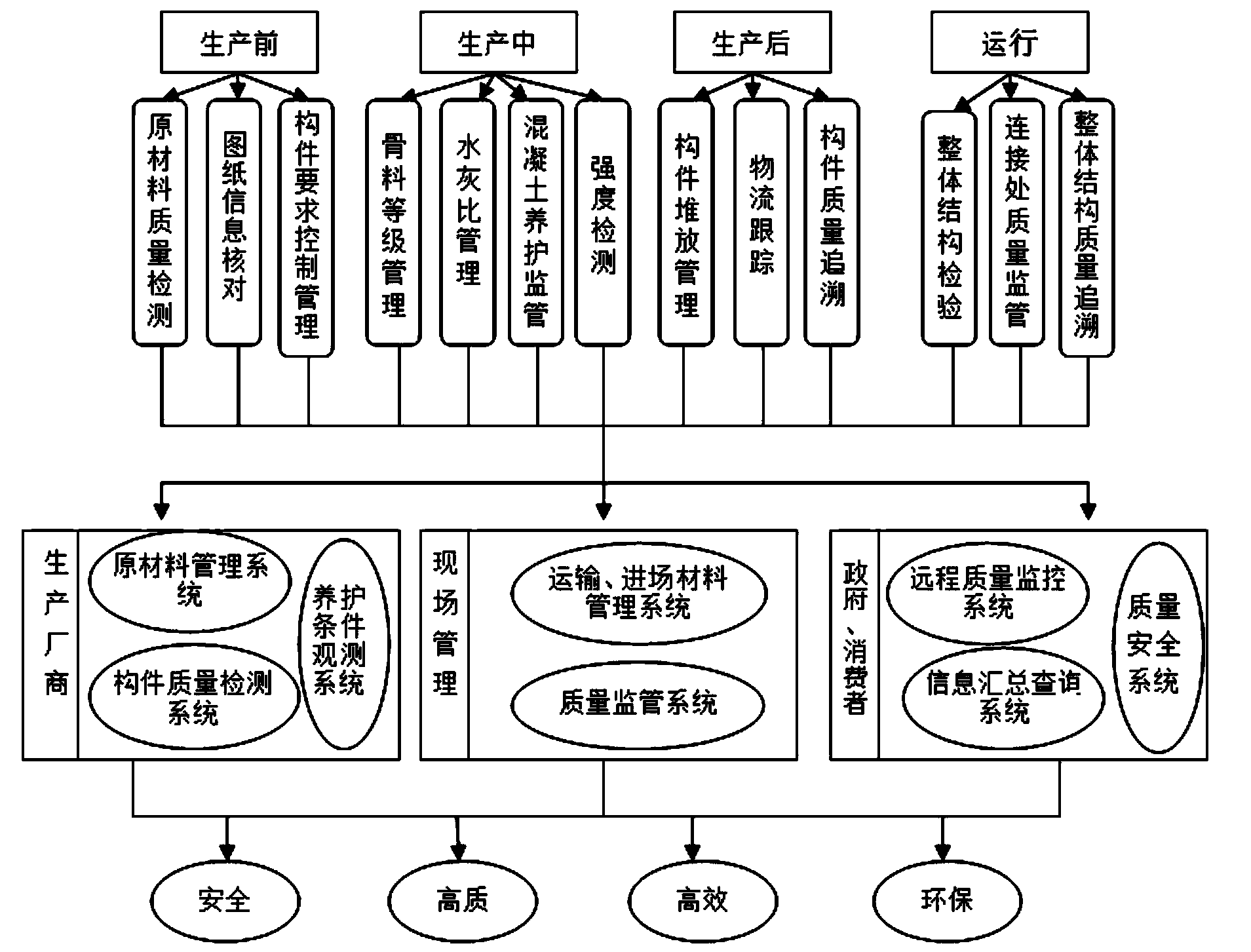 Assembly type concrete whole-process monitoring system based on Internet of Things