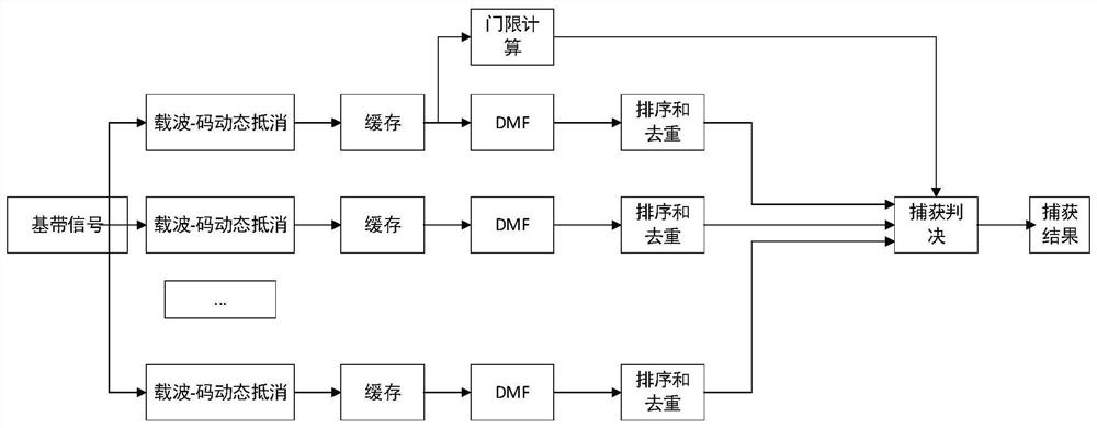 Method and system for capturing multi-user burst spread spectrum signal of asynchronous communication system