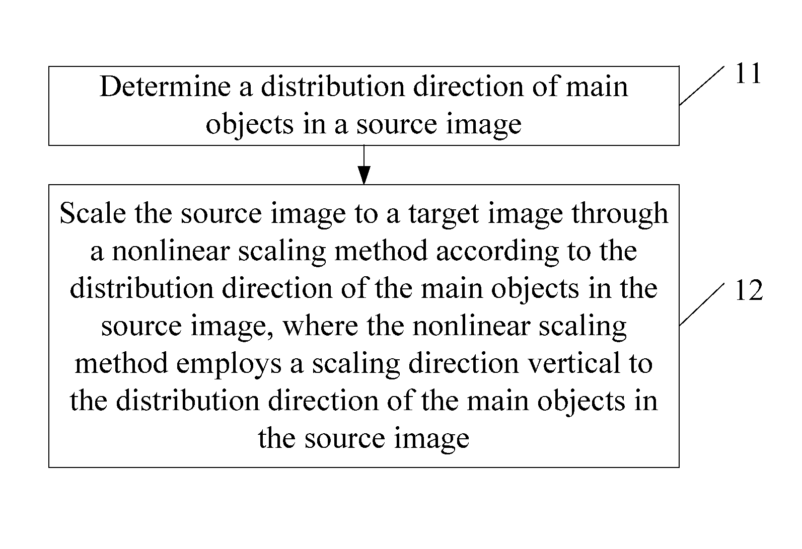 Image scaling method and apparatus