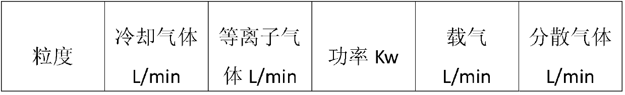 Spherical rhenium powder preparation method