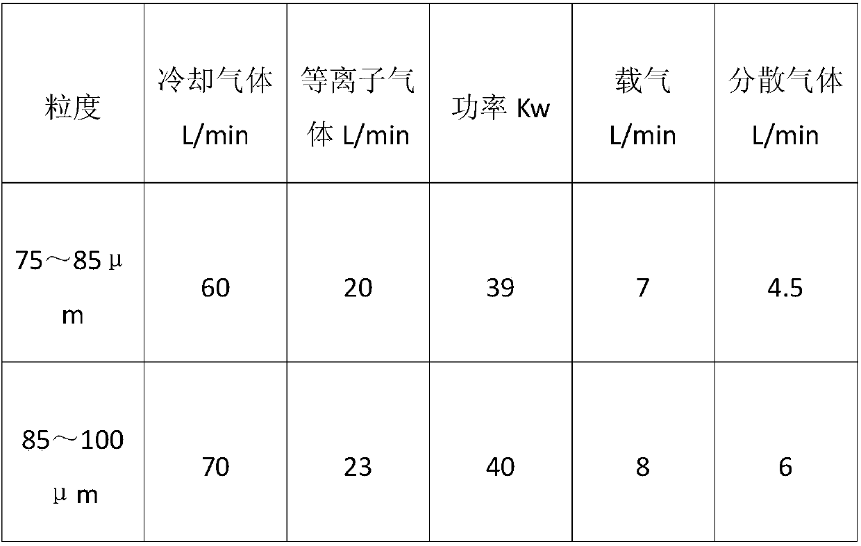 Spherical rhenium powder preparation method