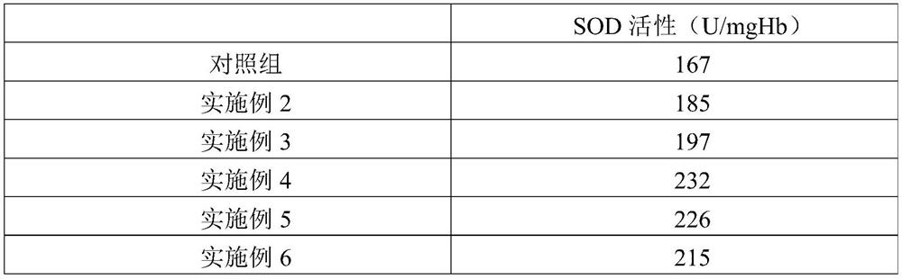 Ceramide for skin moisturizing and preparation method thereof