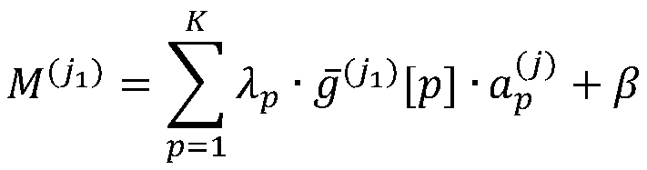 Method for separating sound source from video