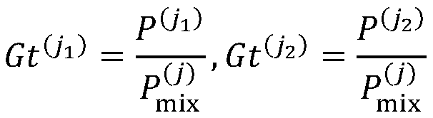 Method for separating sound source from video