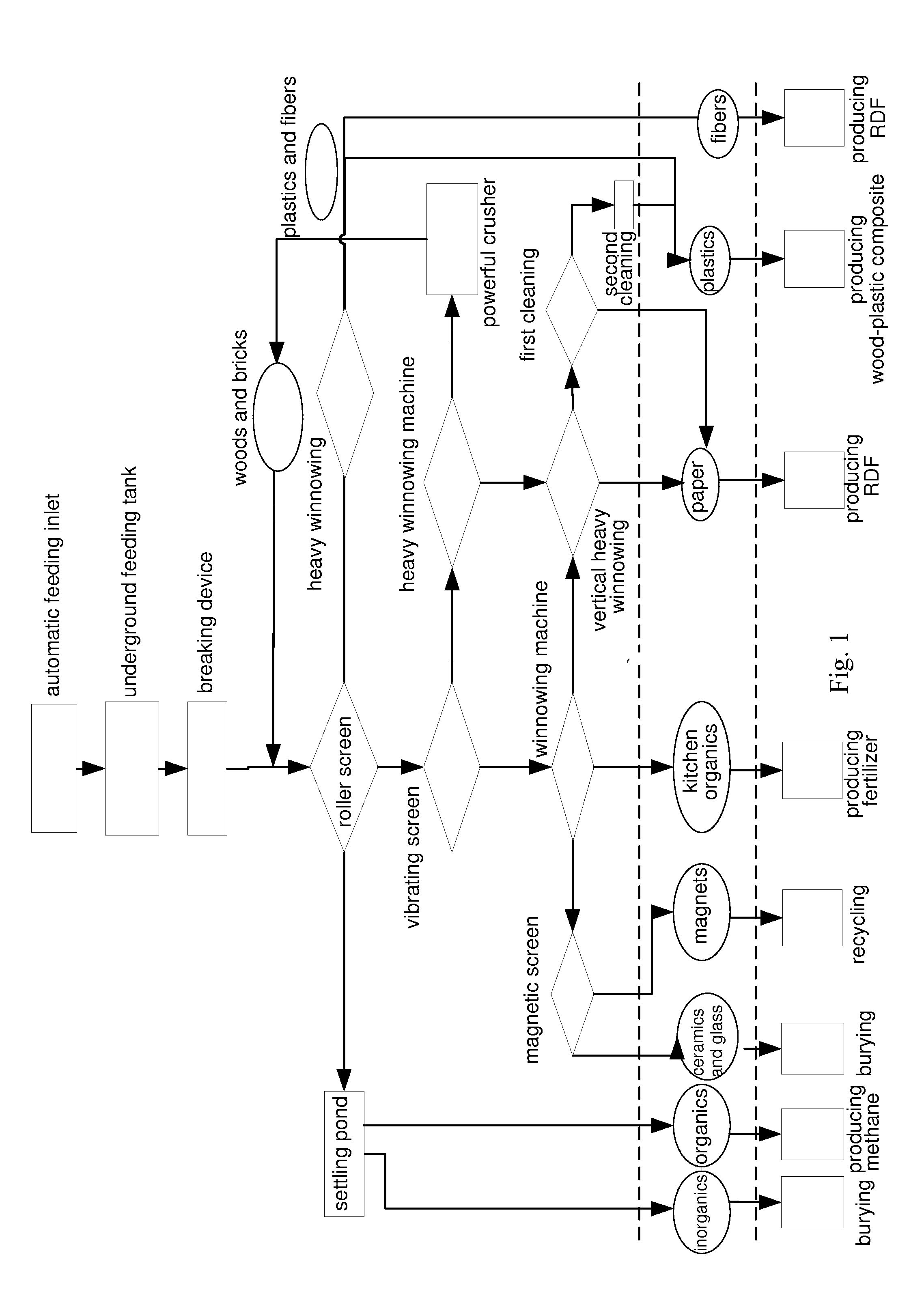 Method for sorting and comprehensively utilizing municipal solid waste