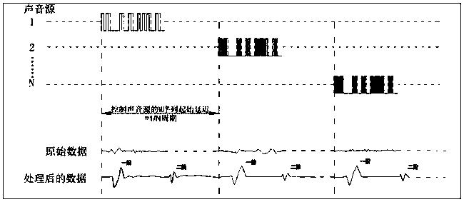 Brain-computer interface system based on auditory attention and multifocal electrophysiology and implementation method