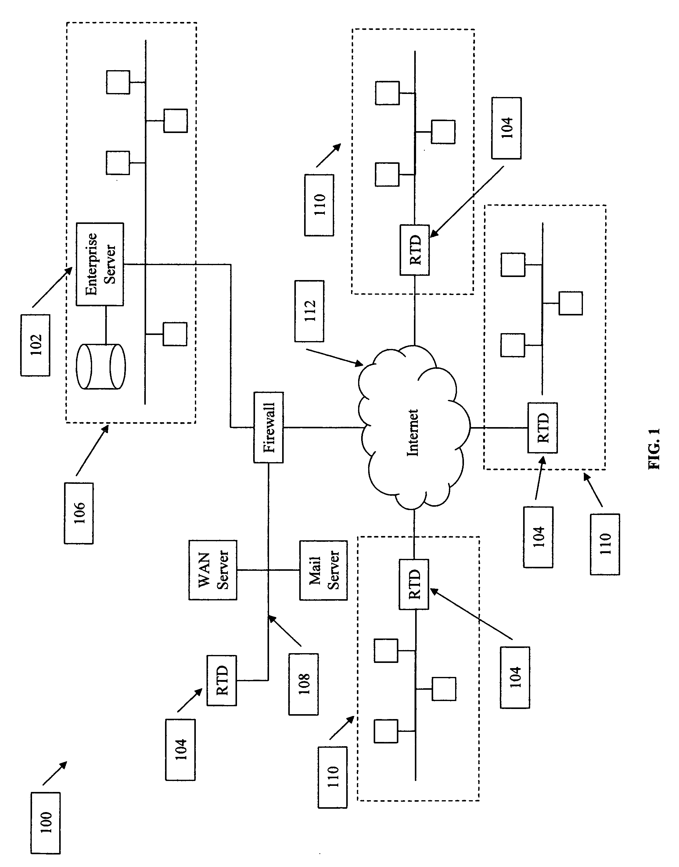 Method to manage network security over a distributed network