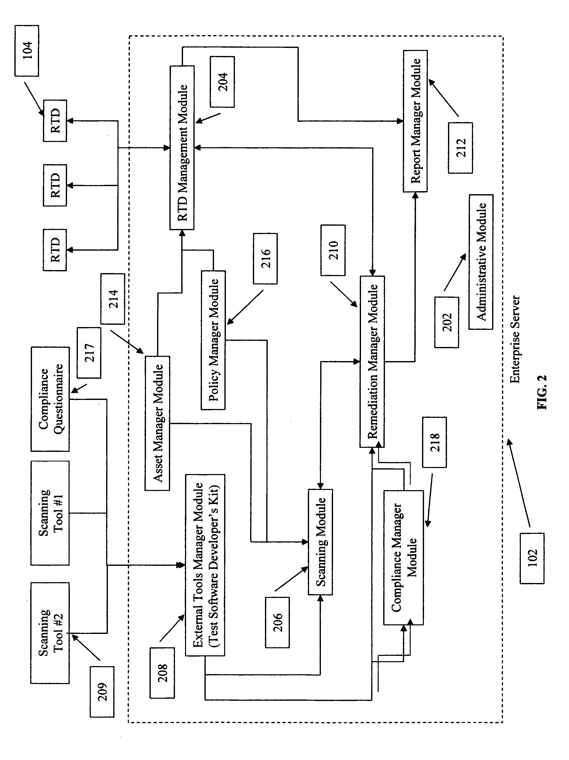 Method to manage network security over a distributed network