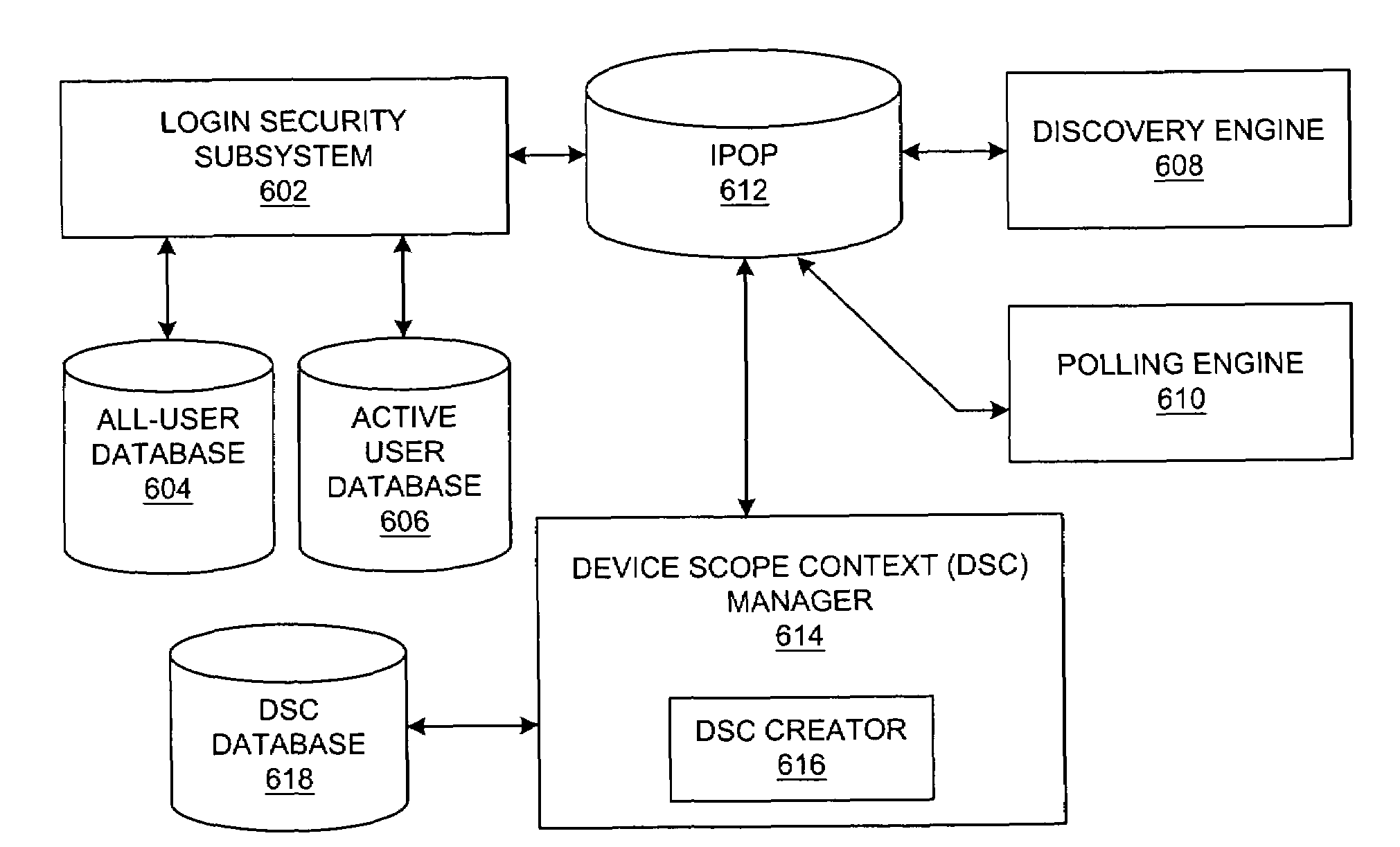 Method and system for network management with adaptive monitoring and discovery of computer systems based on user login