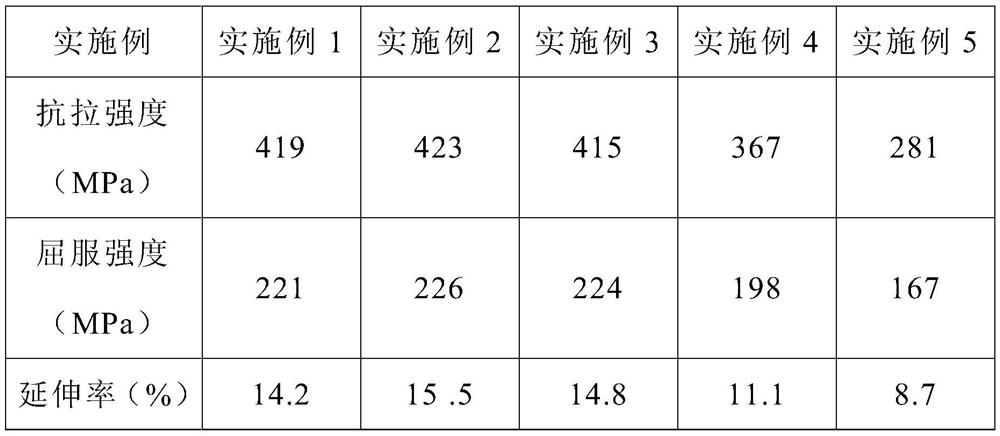 A kind of processing technology of corrosion-resistant aluminum-magnesium alloy