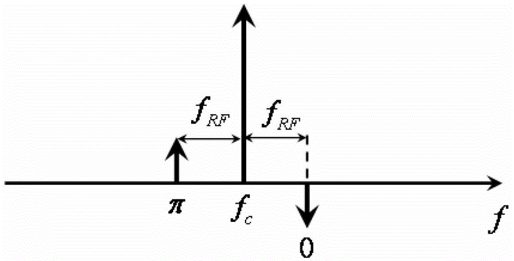 A reconfigurable single-bandpass microwave photon filtering system and method