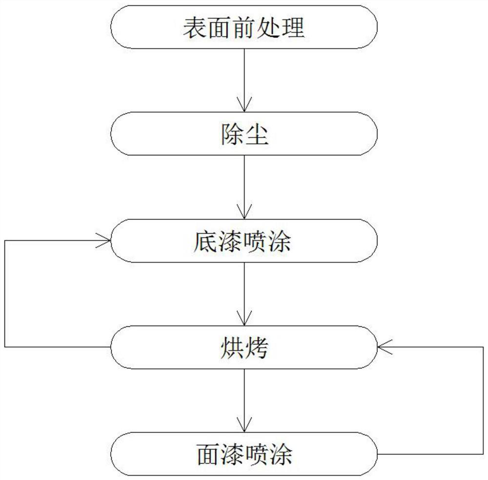 A kind of display cabinet panel composite baking paint process