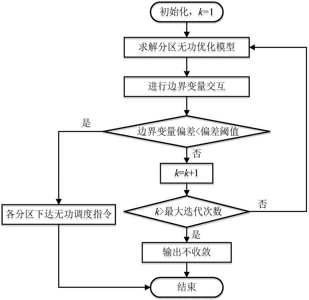 Active distribution network distributed type reactive power optimization method based on auxiliary problem principle