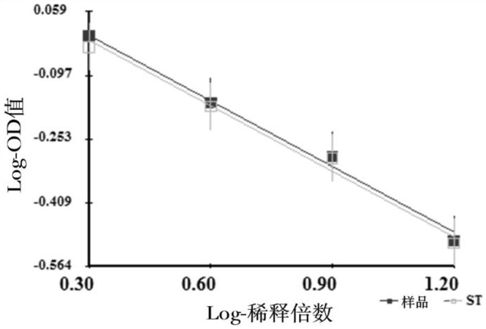 Desorption composition of adsorption type vaccine containing CpG ODN and application of desorption composition