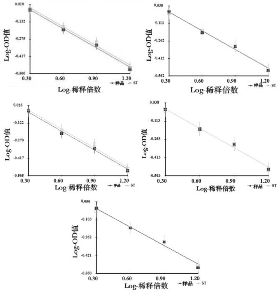 Desorption composition of adsorption type vaccine containing CpG ODN and application of desorption composition