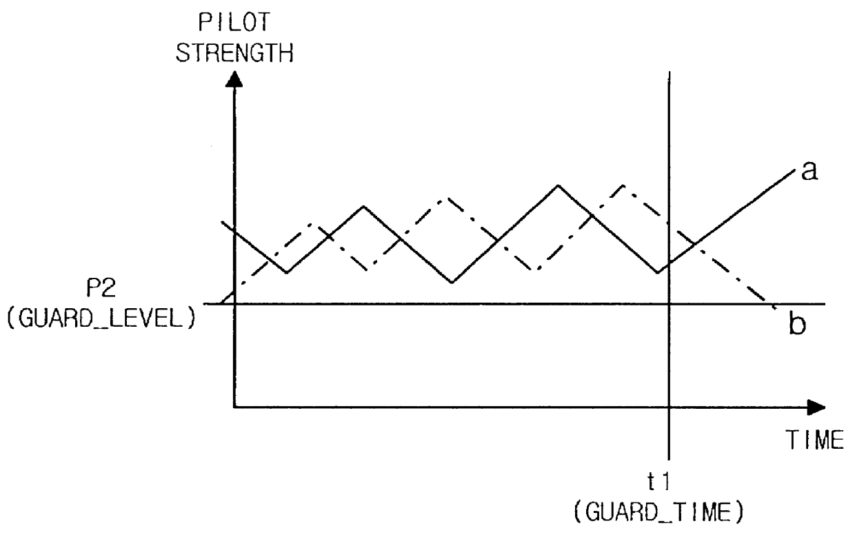 Method for processing hard handoff in a digital communication system