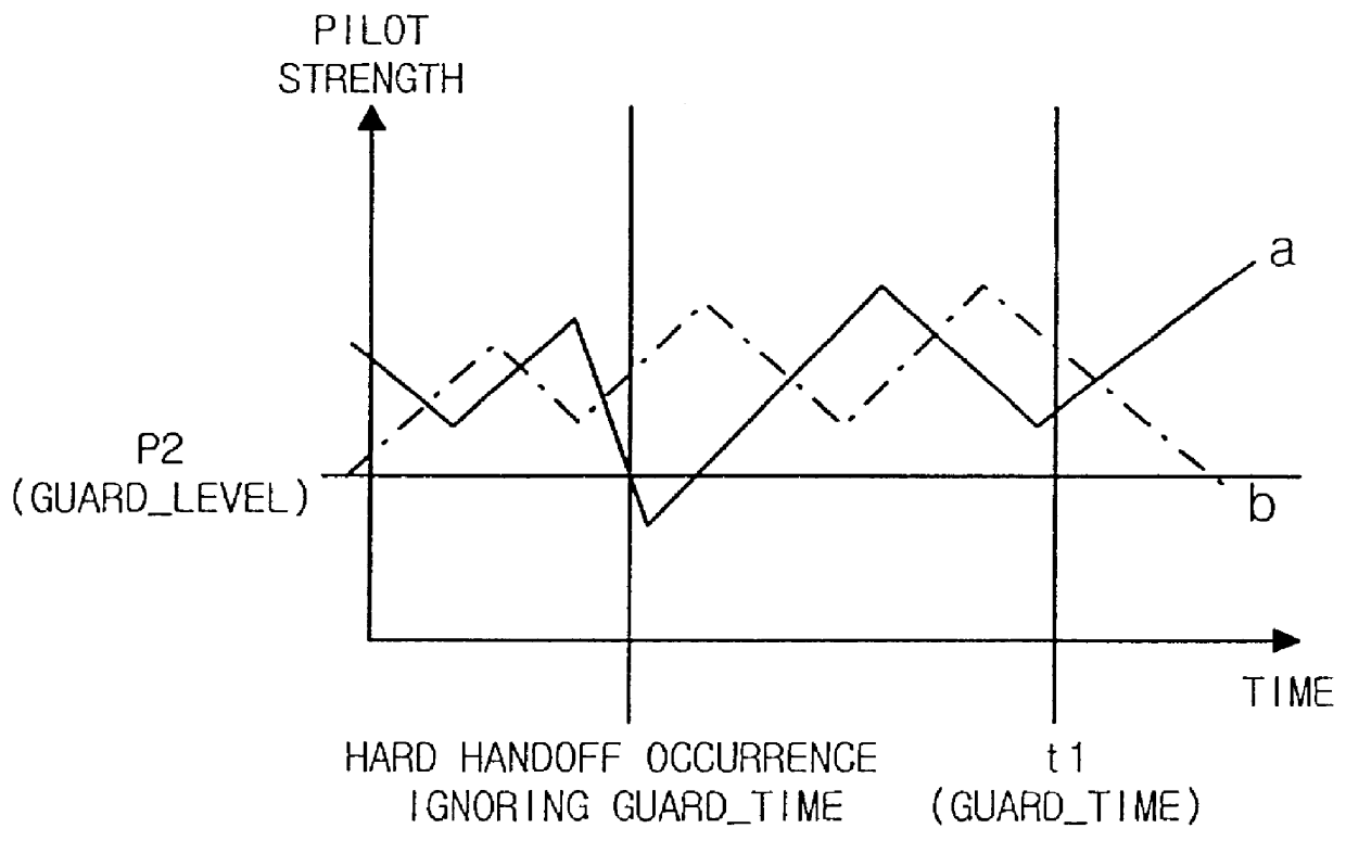 Method for processing hard handoff in a digital communication system