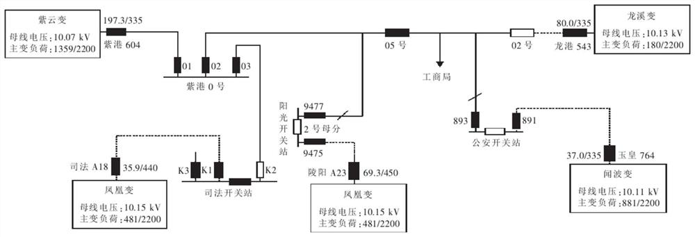 Power distribution network load rapid transfer auxiliary decision-making system based on PI database