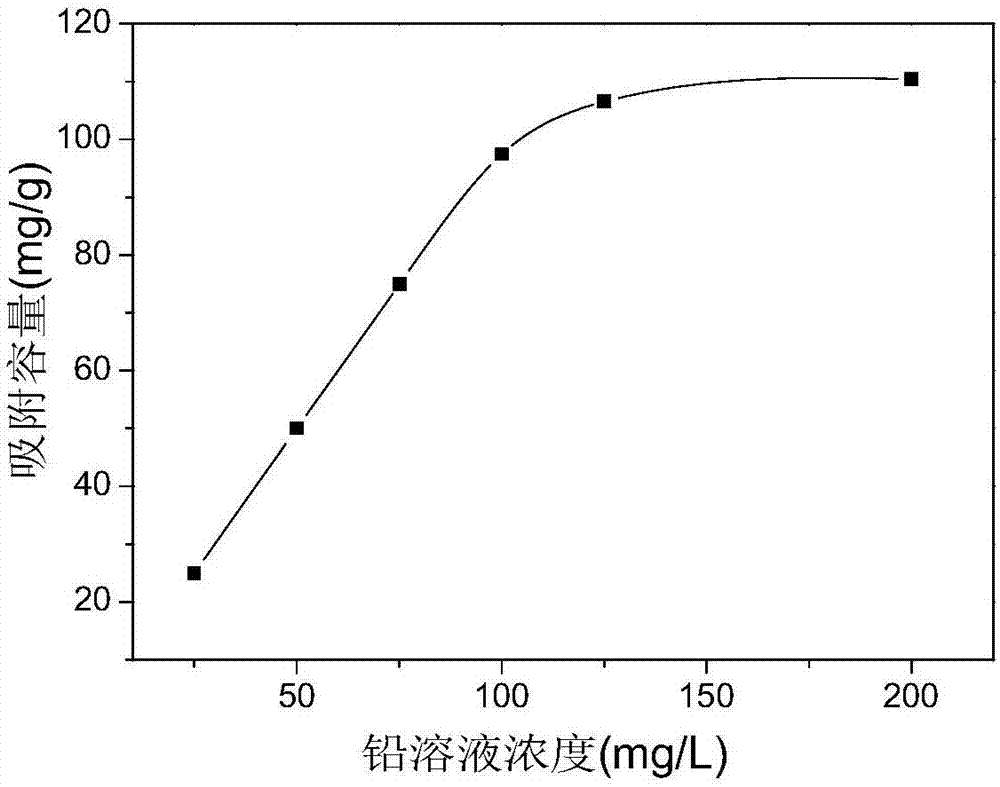 Preparation method of hollow nanometer hydrous zirconium oxide loaded millimeter-level polymer sphere