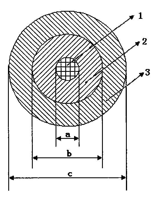 Optical fiber perform and manufacture method thereof