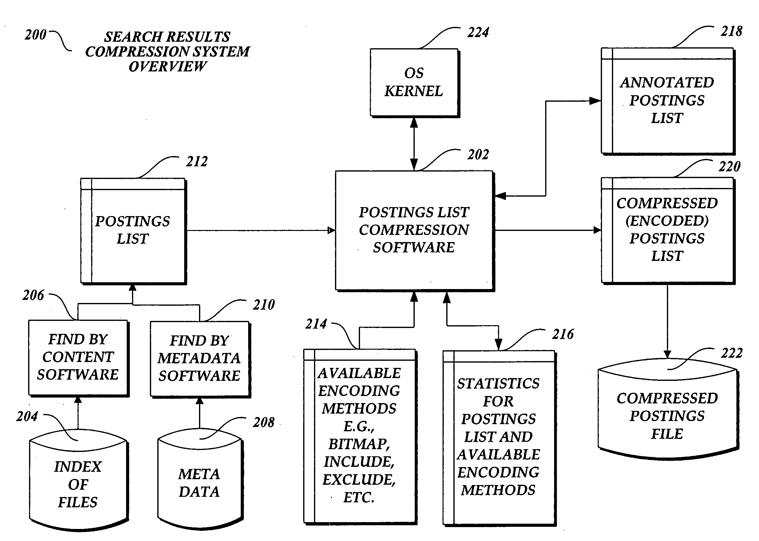 Index compression