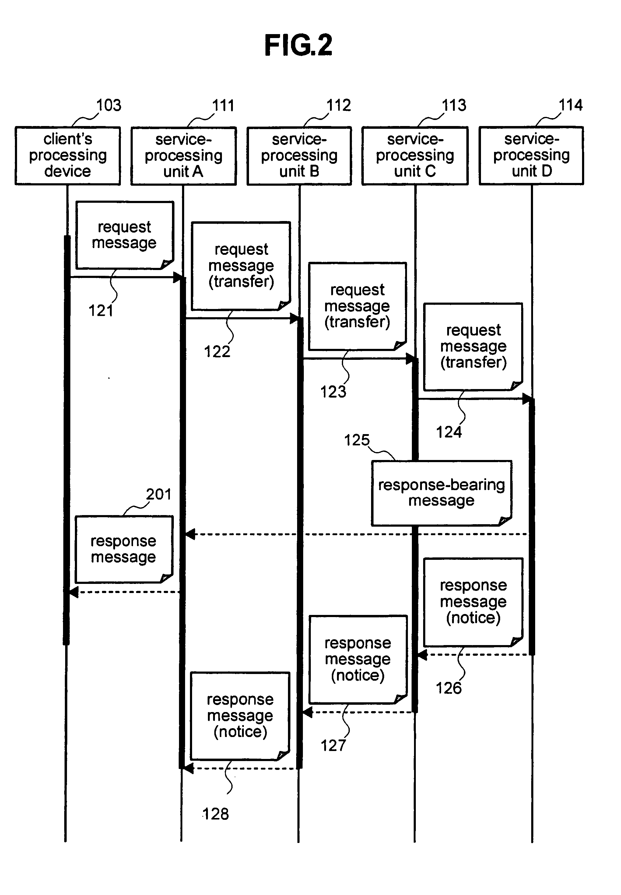 Method and system for managing programs for Web service system