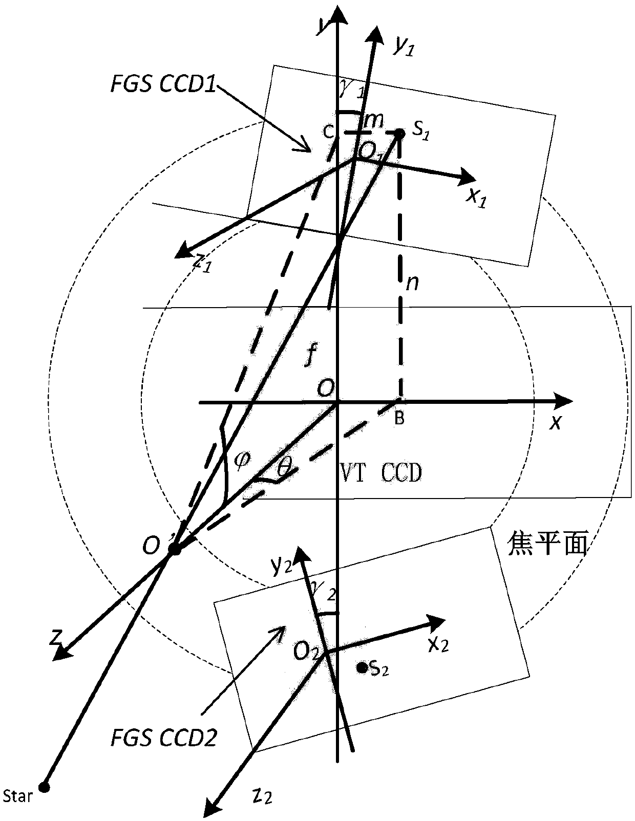 Ultrahigh-precise guide star sensor attitude determination method