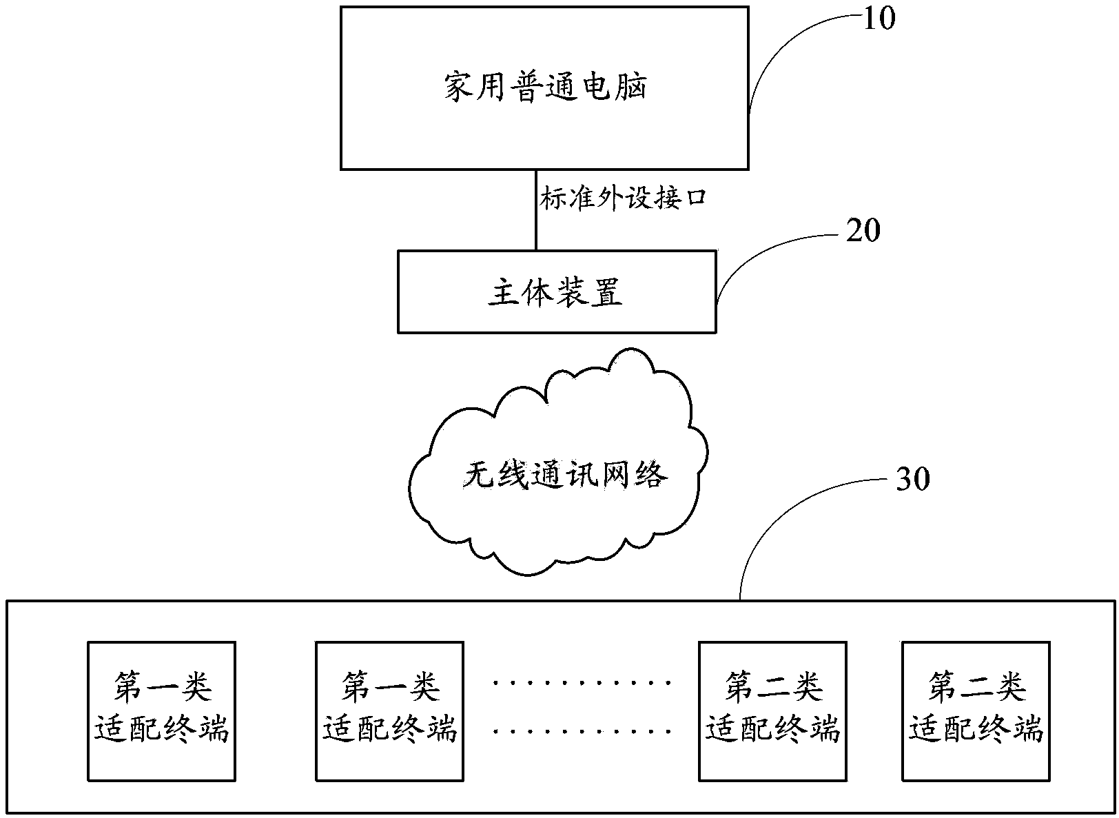 Communication protocol adapter for home automation systems