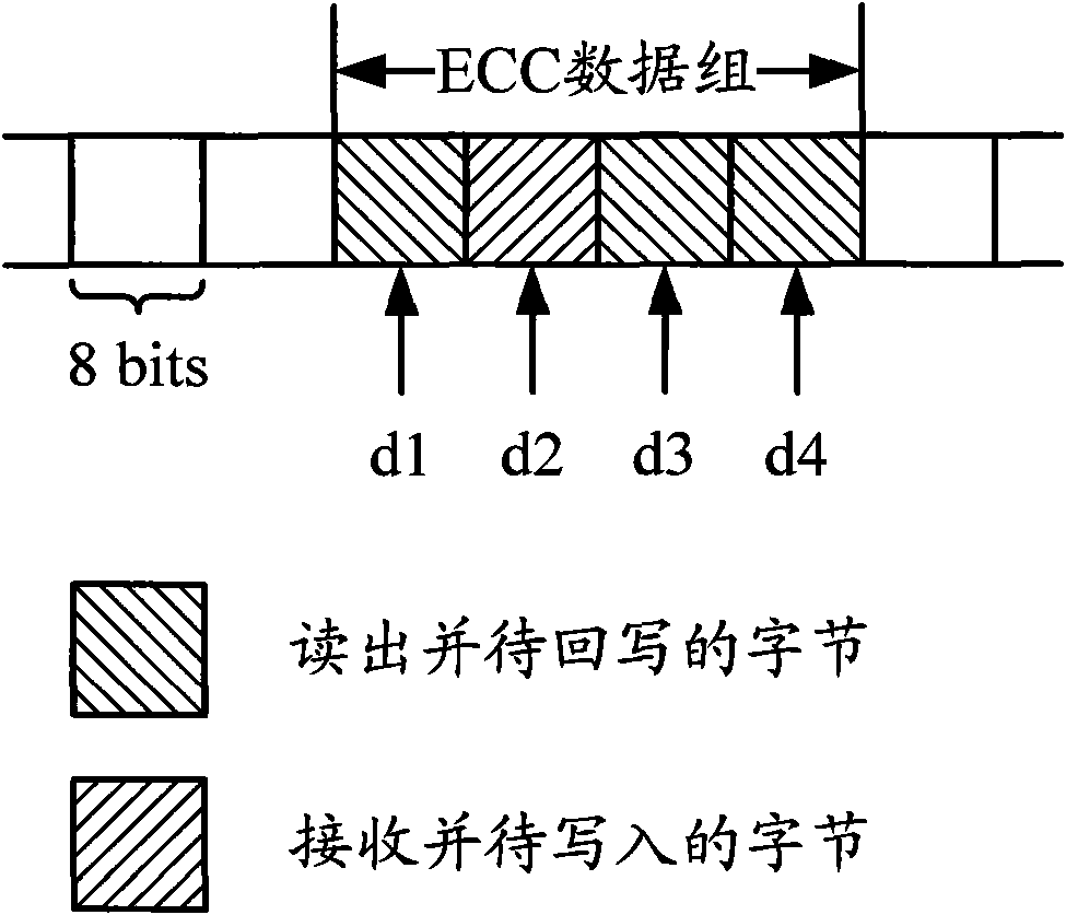 Error checking and correcting verification module and data reading-writing method thereof