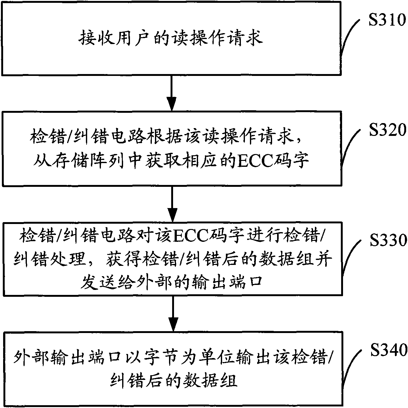 Error checking and correcting verification module and data reading-writing method thereof