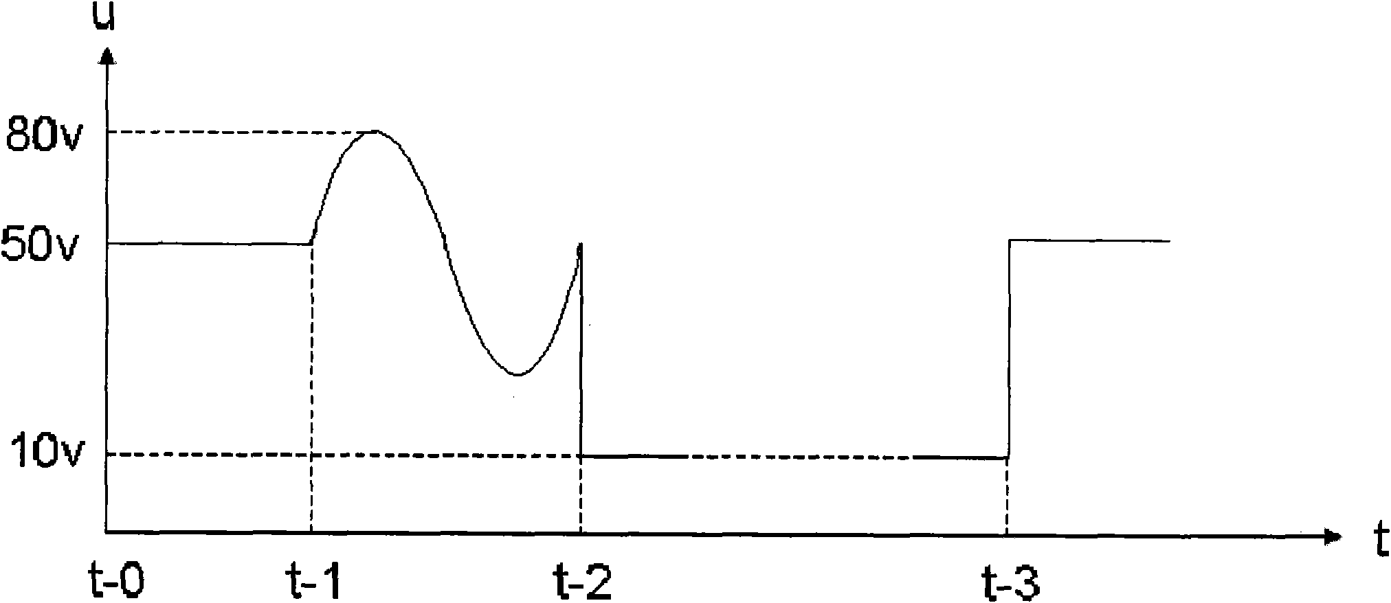 Fax machine energy conservation starting method and device