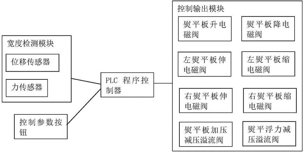 Paving width automatic control system of paver