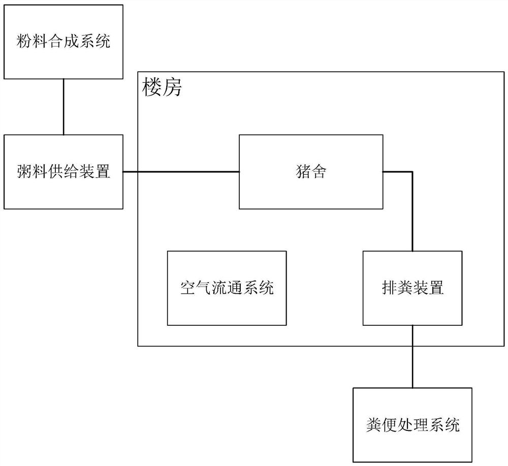 Ecological environment-friendly floor pig raising comprehensive system and pig raising method thereof