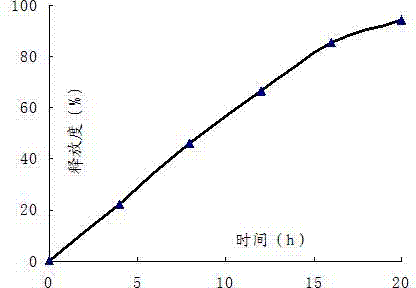 Simvastatin osmotic pump preparation and preparation method thereof