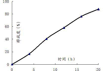 Simvastatin osmotic pump preparation and preparation method thereof