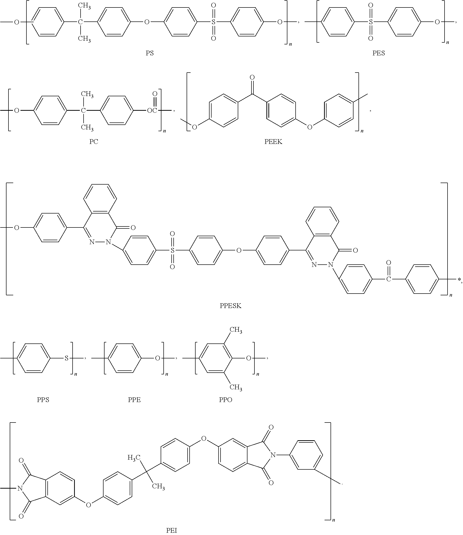 Hydrophilic membranes and method of preparation thereof (IV)