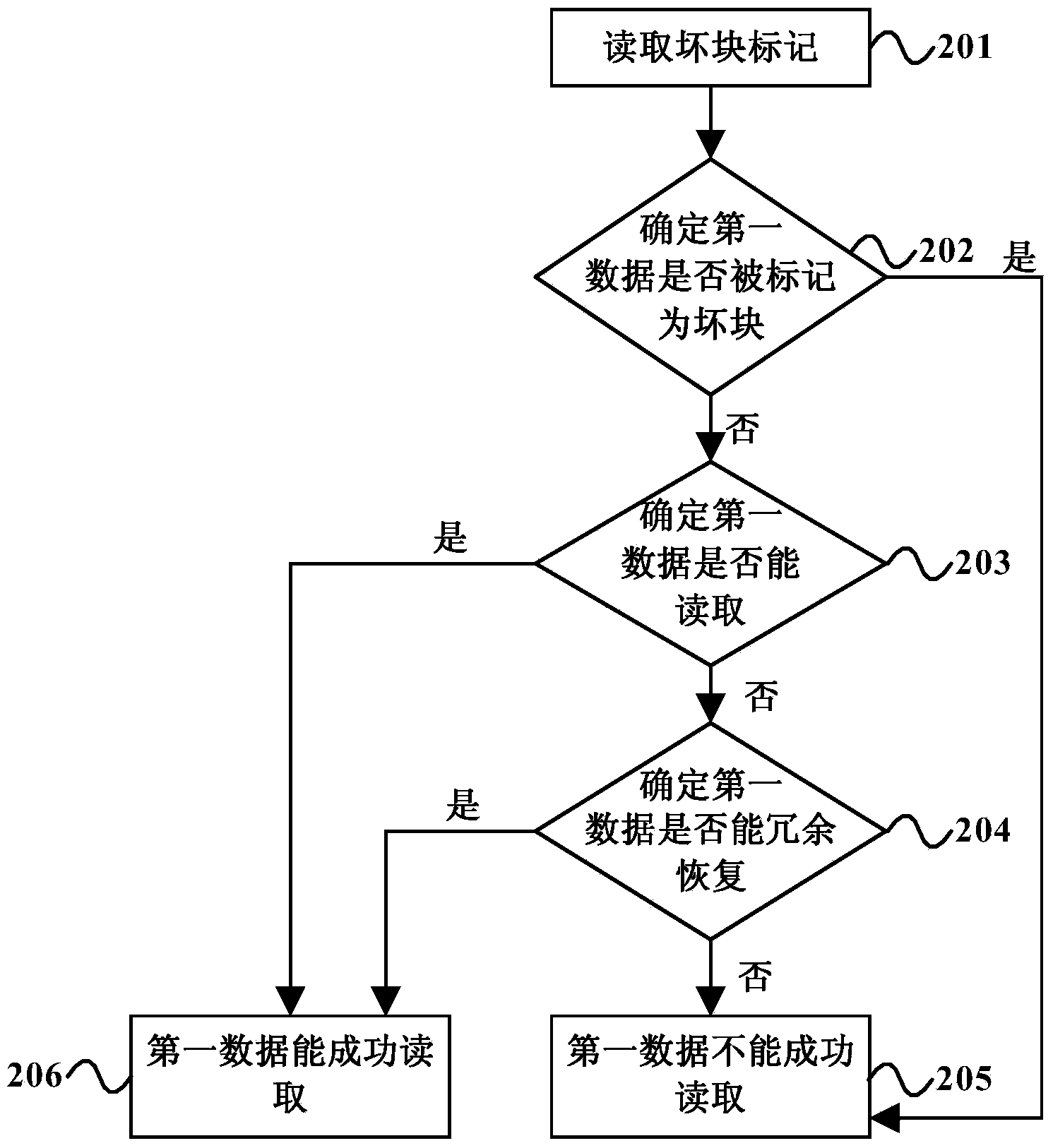 Method and device of redirecting wirte-in