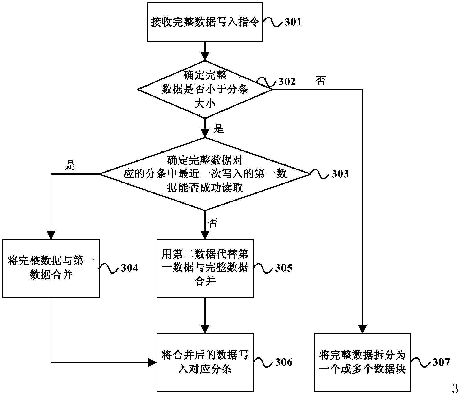 Method and device of redirecting wirte-in